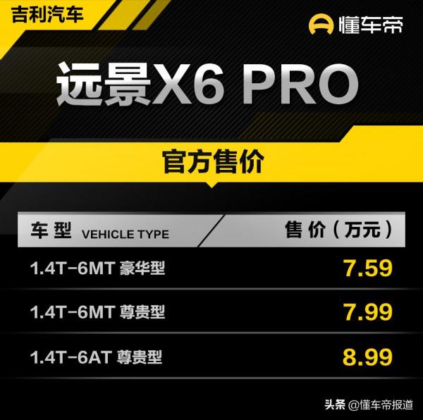 新車 | 10萬元內親民SUV!吉利遠景X6 PRO正式上市,售7.59萬元起 新車 | 10萬元內親民SUV!吉利遠景X6 PRO正式上市,售7.59萬元起