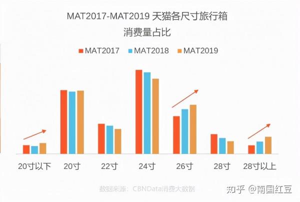 箱包批發平臺:箱包多大比較合適 箱包批發平臺:箱包多大比較合適