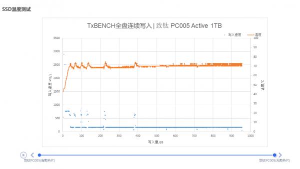超能課堂:是什麼在保護SSD不受高溫損害 超能課堂:是什麼在保護SSD不受高溫損害
