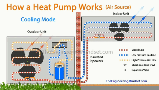動圖演示暖通空調，風系統、水系統一看就懂