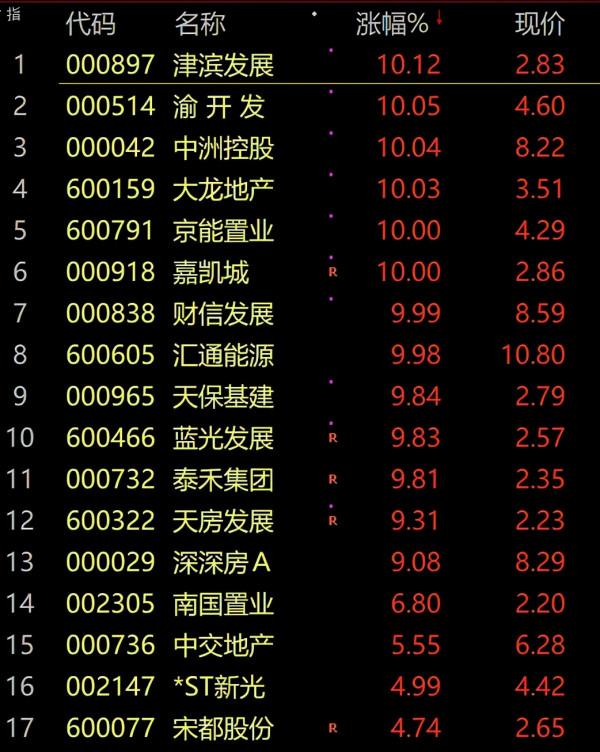 剛剛,王力宏道歉!“基金跌了”上熱搜,假外資跑路引發血案?新能源暴跌,寧王蒸發1000億 剛剛,王力宏道歉!“基金跌了”上熱搜,假外資跑路引發血案?新能源暴跌,寧王蒸發1000億