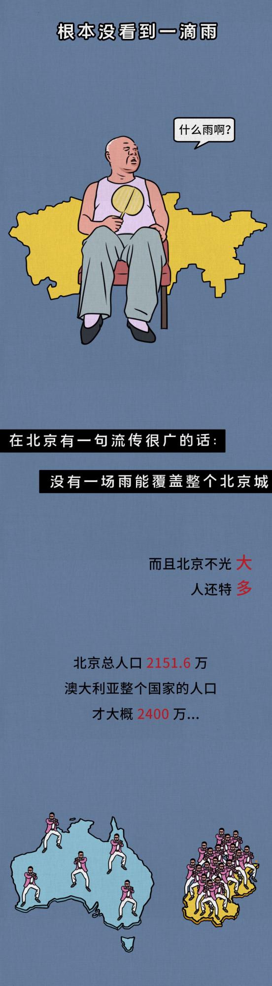 漫畫&mdash;《北京到底有多大》