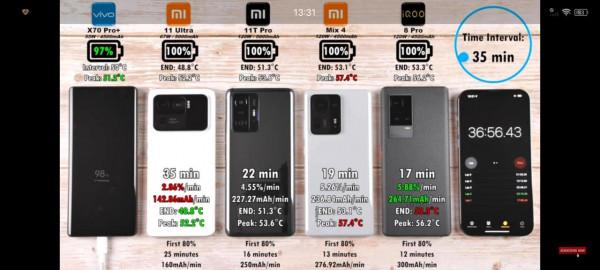 五款旗艦手機充電速度和溫度測試，X70Pro+最保守
