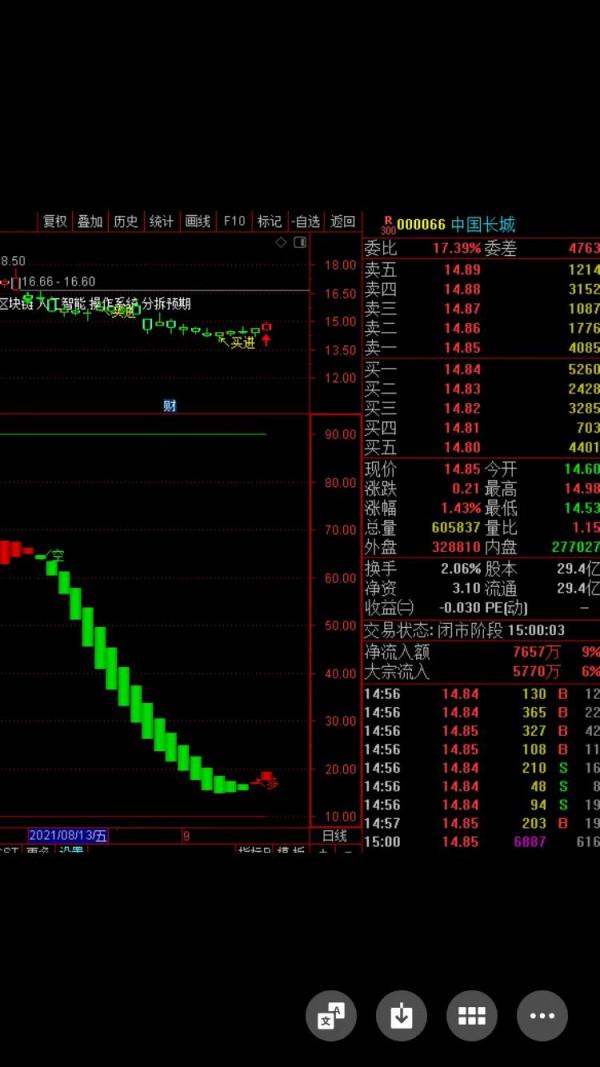 中國長城：晶片+鈉離子電池+雲計算+光伏+作業系統+軍工