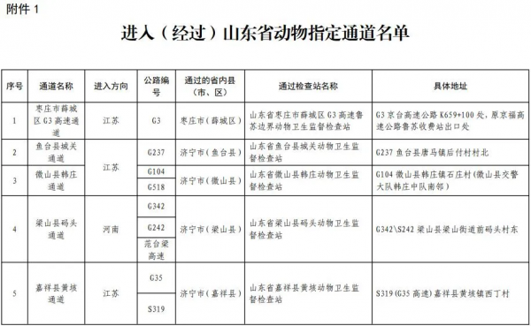 通告 | 山東省政府通告! 通告 | 山東省政府通告!