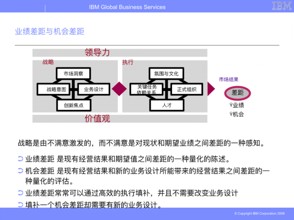 華為從IBM引進的BLM模型（戰略制定與執行聯接方法模型）