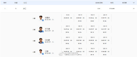 汪順、徐嘉餘領銜浙江隊奪得十四運會男子4x200米混合泳接力金牌 汪順、徐嘉餘領銜浙江隊奪得十四運會男子4x200米混合泳接力金牌