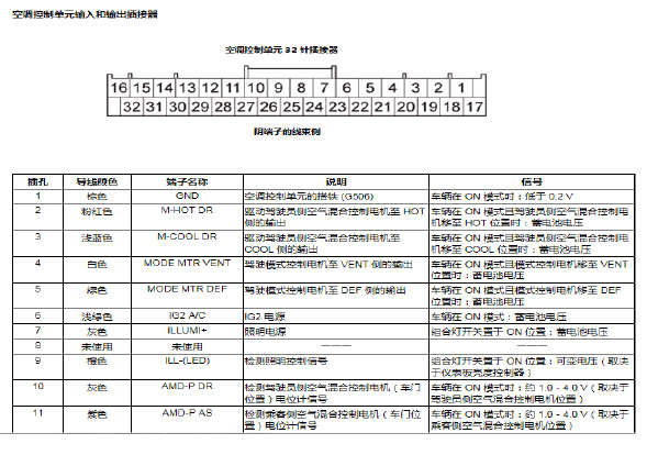本田雅閣離合器熱保護裝置不良導致空調製冷有時不工作 本田雅閣離合器熱保護裝置不良導致空調製冷有時不工作