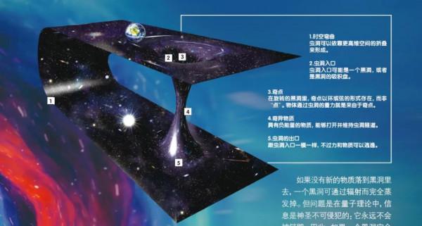 糾纏中的宇宙：量子、黑洞、蟲洞