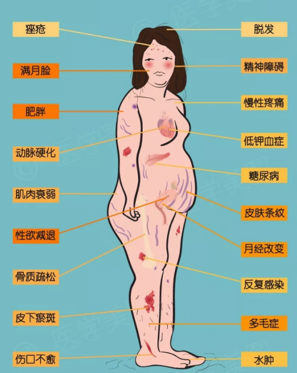 難怪你瘦不下來!原來是因為這些問題 難怪你瘦不下來!原來是因為這些問題