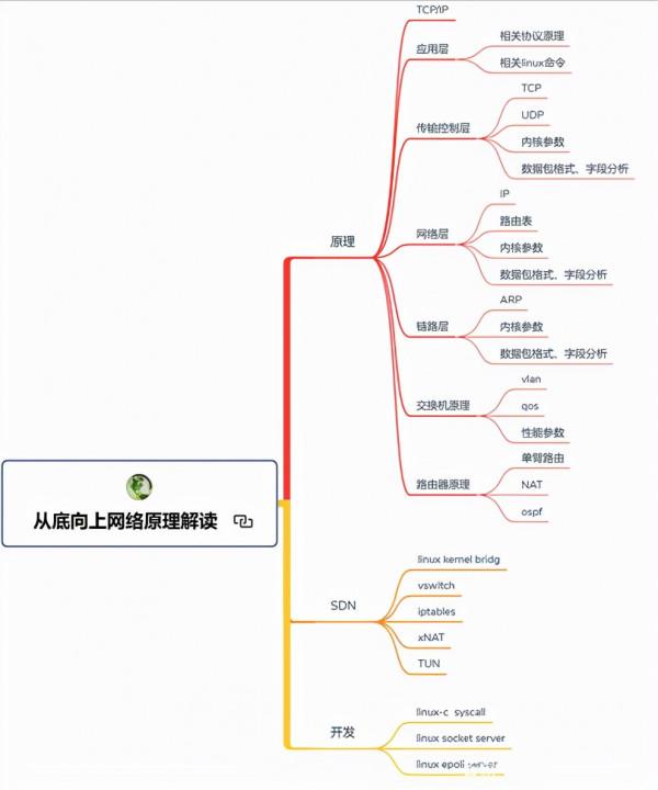 GitHub標星71.3K!阿里大佬整理的這份「架構師成長筆記」太火了 GitHub標星71.3K!阿里大佬整理的這份「架構師成長筆記」太火了