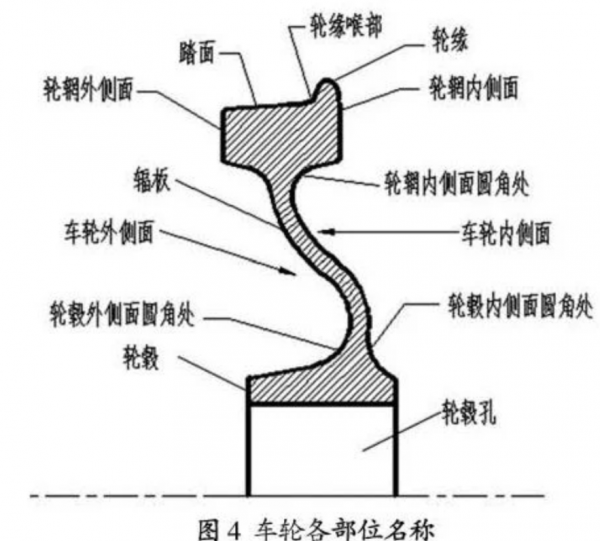 火車不會脫軌，是不是因為輪緣卡住了軌道？真相如何呢？