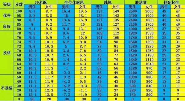 小學生體質健康標準，看看你家的孩子達標了嗎？