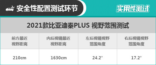 2021款比亞迪秦PLUS日常實用性測試報告