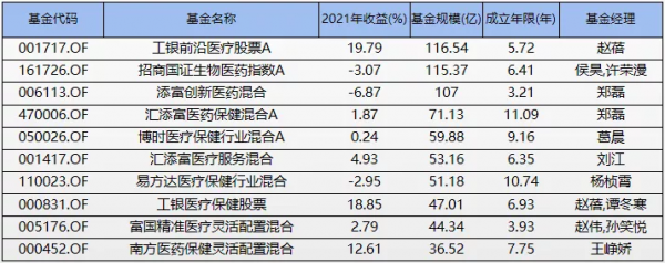 高瓴、張坤都跑了 高瓴、張坤都跑了