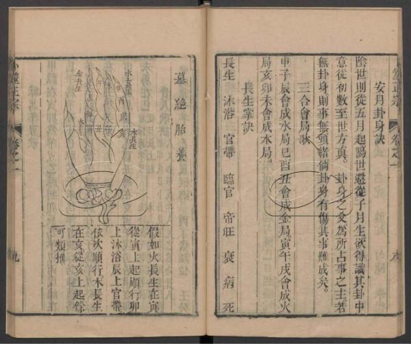 清朝光緒年間的占卜名家王洪緒所著《卜筮正宗》 清朝光緒年間的占卜名家王洪緒所著《卜筮正宗》