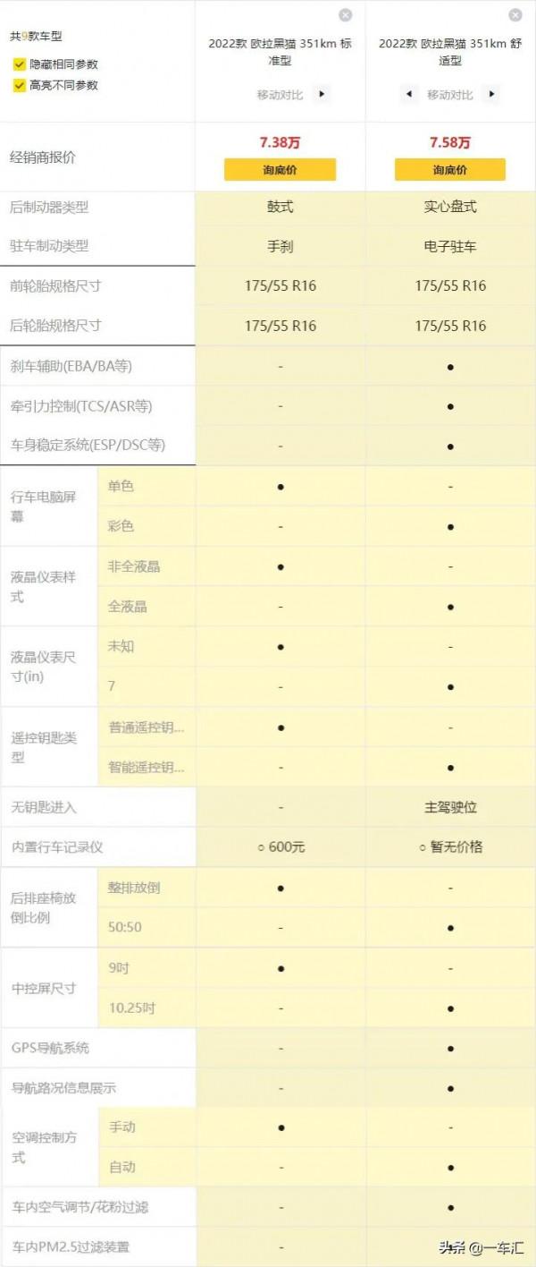 配置解讀，升級後的尤拉黑貓，能否更招年輕人喜歡