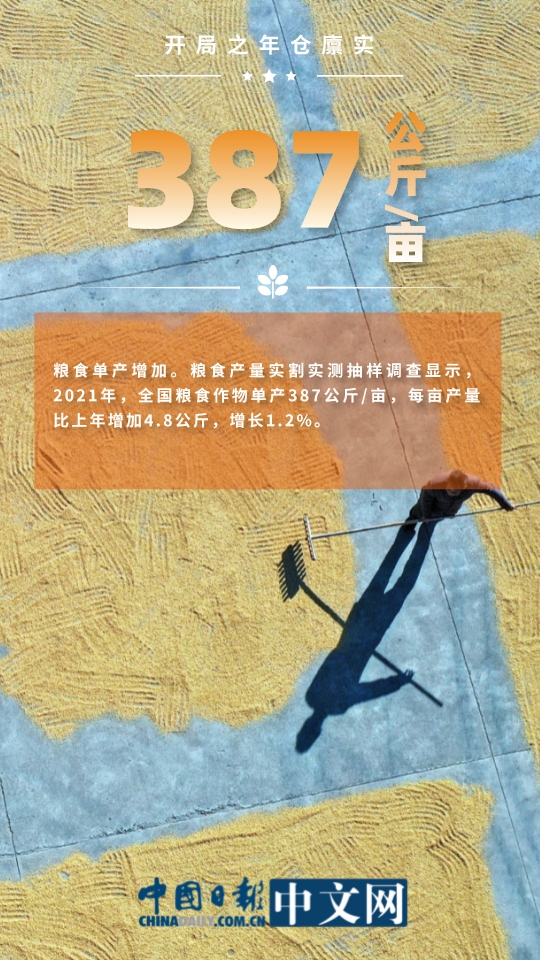 「圖說中國經濟」開局之年倉廩實：我國糧食生產再獲豐收