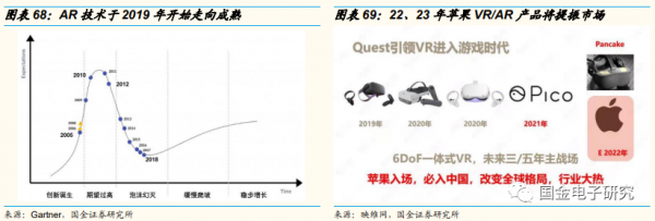 2022年年度策略:看好新能源及智慧汽車重點受益產業鏈 2022年年度策略:看好新能源及智慧汽車重點受益產業鏈