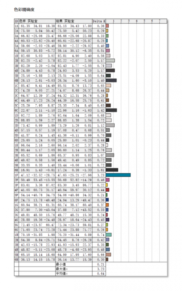 “上得廳堂下得廚房”的生產力顯示器—技嘉M34WQ 2K 34英寸顯示器評測