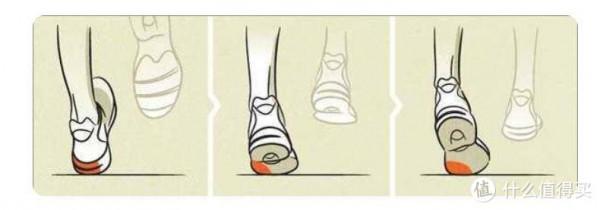 一文看懂 美津濃各級別跑步鞋如何選擇