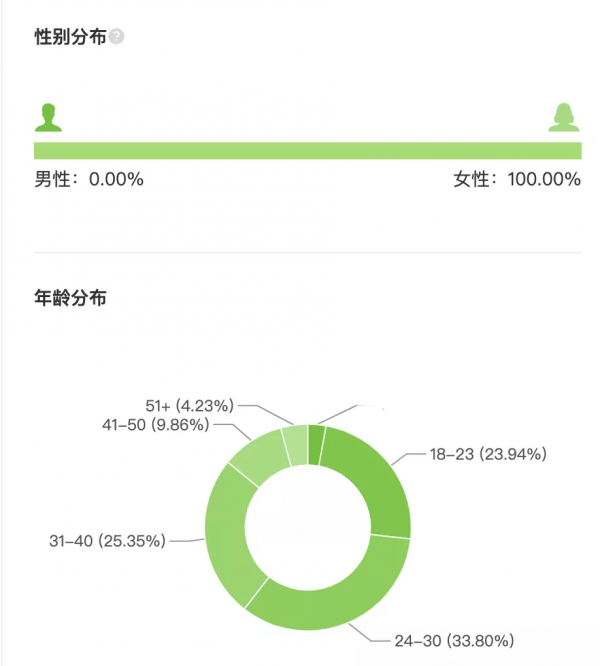 銷量破千萬的女裝直播間如何打造？五大維度詳細拆解（服飾行業）