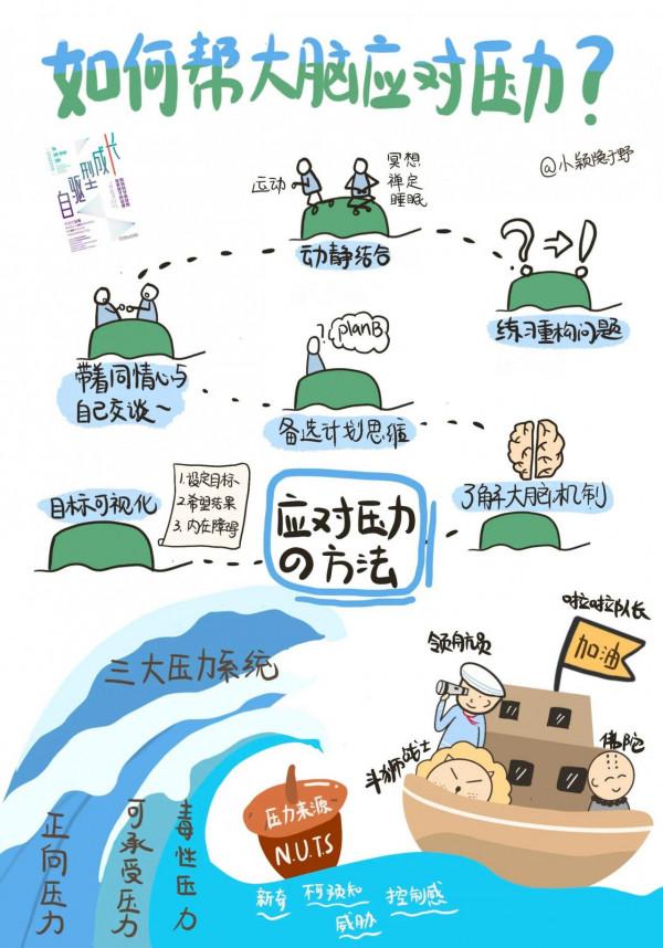 你有多自律，你就有多自由&hellip;&hellip;