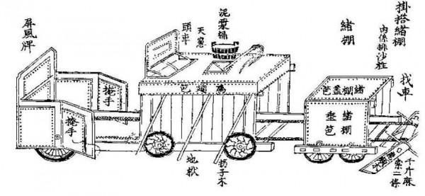 靖康之恥北宋為何敗得這麼慘，只因金軍的攻城科技太無解了