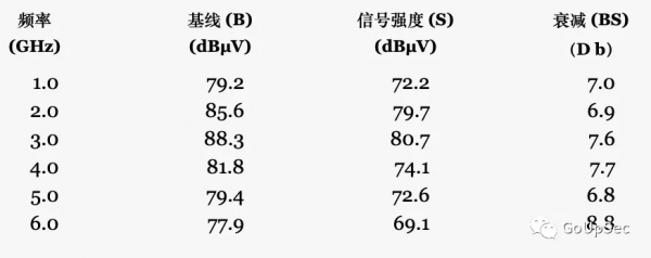 遮蔽手機訊號的法拉第袋真的有效嗎? 遮蔽手機訊號的法拉第袋真的有效嗎?