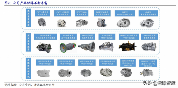 萬里揚:佈局混動系統,高階輕卡份額領先,重卡有望成為新增量 萬里揚:佈局混動系統,高階輕卡份額領先,重卡有望成為新增量