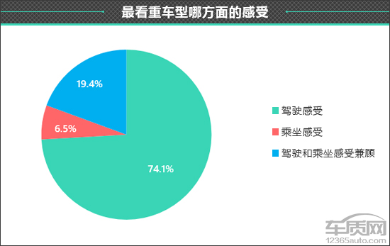 百名車主評新車：2020款凱迪拉克CT4