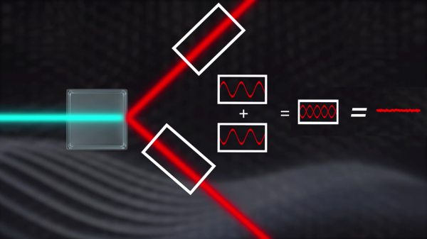 以探測引力波為例，淺談對海森堡不確定性原理極限的突破
