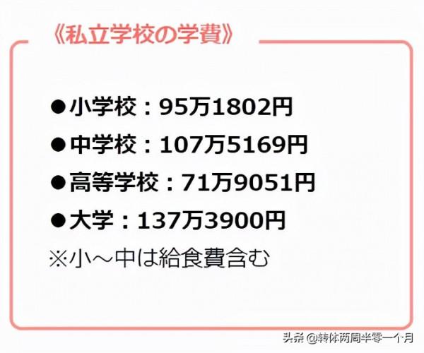 快來圍觀，日本私立學校家長們的收入有多少