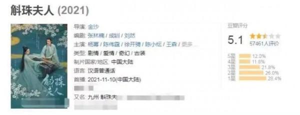 年底6大頂流新劇混戰，楊紫趙麗穎劇爛尾，肖戰王一博新劇對打