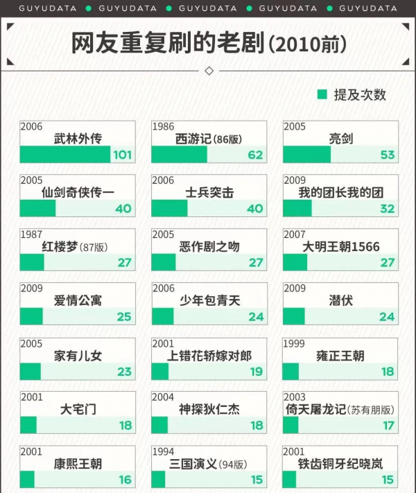 2021年了不會還有人不知道《武林外傳》好看在哪吧？