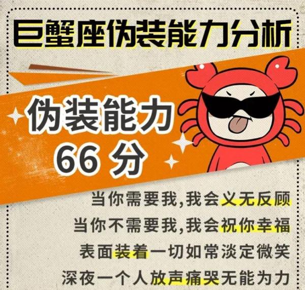 十二星座偽裝能力分析，你裝的像嘛？