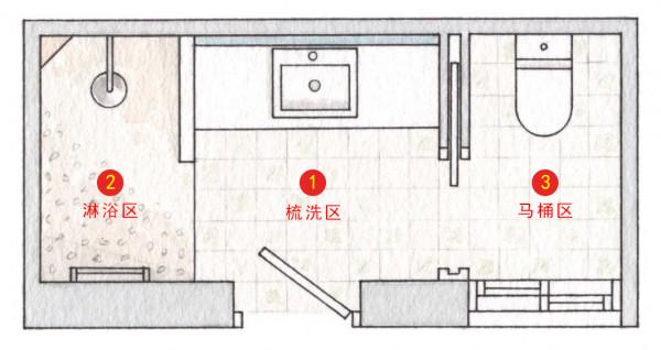 衛生間佈置要點！HJSJ-2021