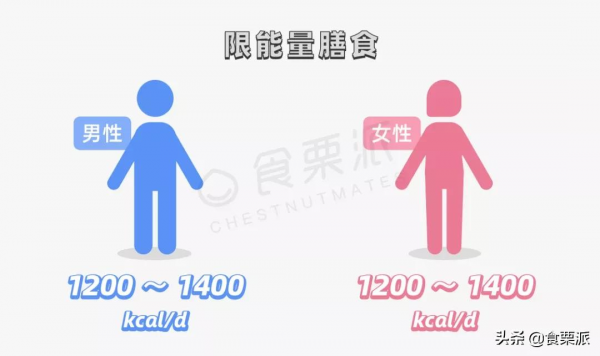 別再用偏方了！真正靠譜的９種減肥方法，總有一種適合你