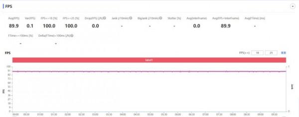直男癌們的跨年保命帖：2021人像輕旗艦手機橫評