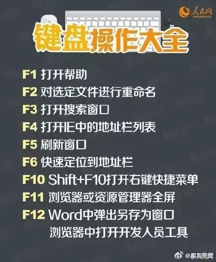 鍵盤操作方法 鍵盤操作方法