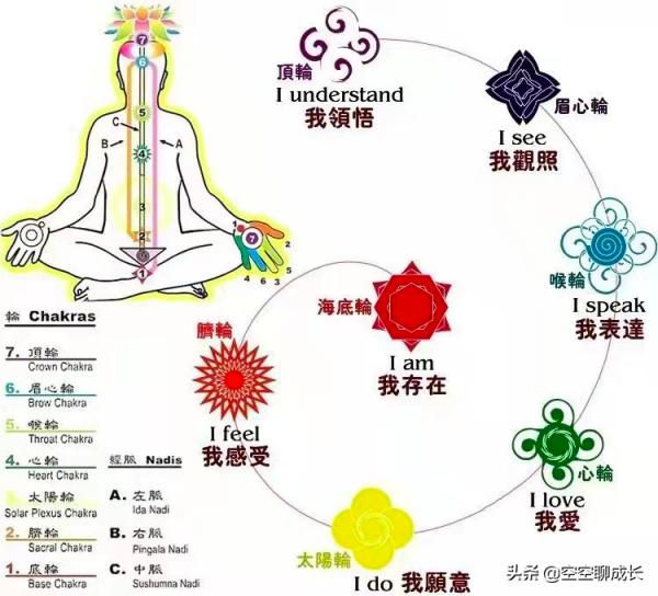 瑜伽中心輪的關鍵作用