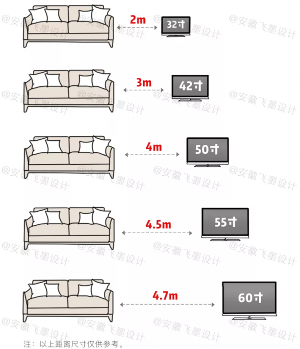 買大買小不如買的合適，這份家居尺寸攻略夠詳細了，建議拿去收藏