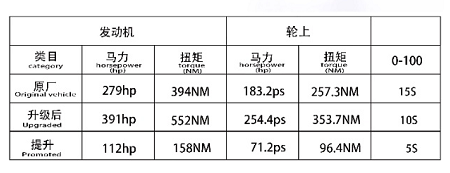 高大威猛的途樂4.0 升級機械增壓 實用的硬派越野