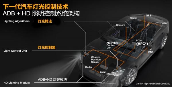 未來汽車大燈將不止能夠投射電影 甚至還能隱藏大燈本身