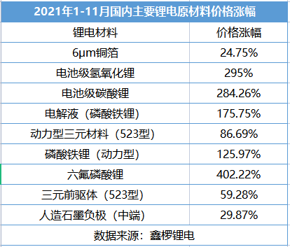 「回望2021之新能源汽車篇」新能源汽車滲透率超預期,市場主線指向智慧化 「回望2021之新能源汽車篇」新能源汽車滲透率超預期,市場主線指向智慧化