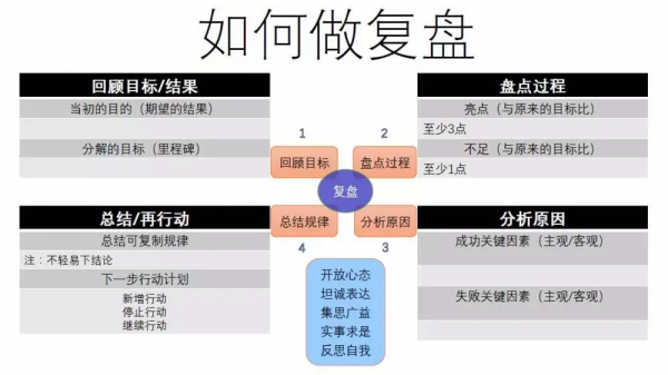 和孩子一起做了6年時間規劃後,我徹底放手了 和孩子一起做了6年時間規劃後,我徹底放手了