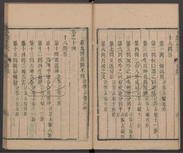 清朝光緒年間的占卜名家王洪緒所著《卜筮正宗》 清朝光緒年間的占卜名家王洪緒所著《卜筮正宗》