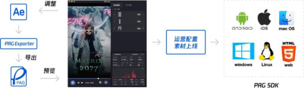 「數碼晚報」訊息稱臺積電將為英特爾設專線：生產3奈米晶片