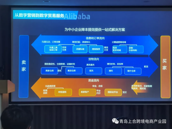 阿里巴巴國際站新貿節培訓