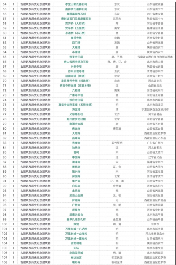 國保60載！從180處到5058處！盤點這些必看的華夏瑰寶